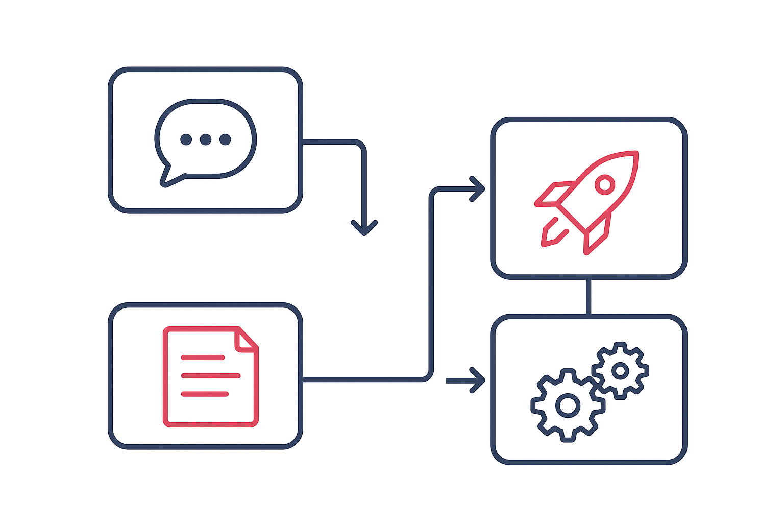 Průběh spolupráce při zavádění AI do firmy